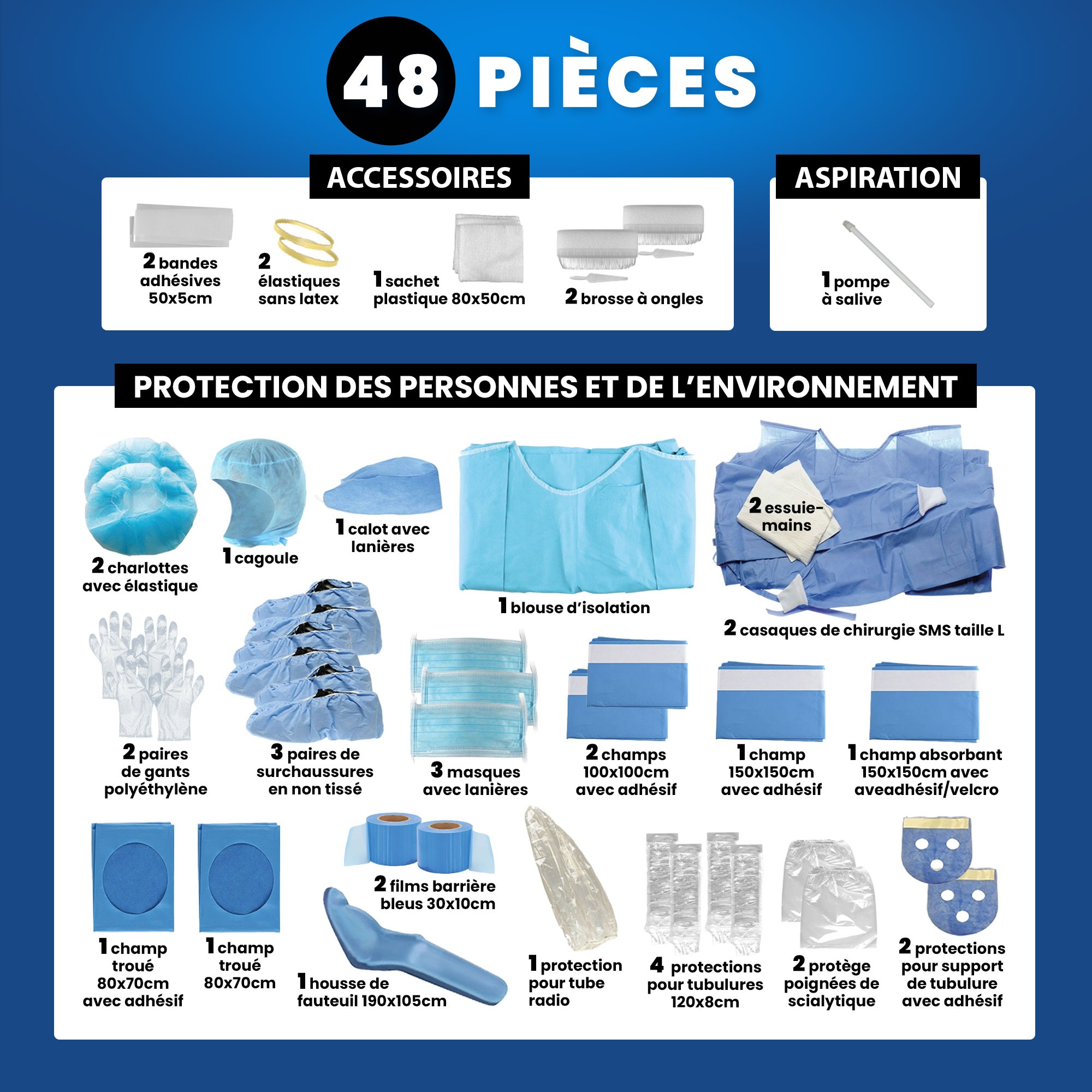 Kit stérile de Chirurgie Medikit S48 - 48 pièces (bte de 5 kits)